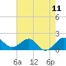 Jupiter Sound South tide chart for Friday, June 11, 2021
