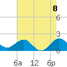 Jupiter Sound South tide chart for Tuesday, June 8, 2021