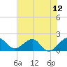 Jupiter Sound South tide chart for Monday, July 12, 2021