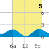 Jupiter Sound South tide chart for Monday, July 5, 2021