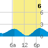 Jupiter Sound South tide chart for Tuesday, July 6, 2021