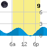 Jupiter Sound South tide chart for Friday, July 9, 2021
