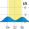 Jupiter Sound South tide chart for Wednesday, December 15, 2021