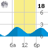 Jupiter Sound South tide chart for Saturday, December 18, 2021