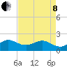 Jupiter Sound South tide chart for Sunday, May 8, 2022