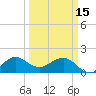 Jupiter Sound South tide chart for Wednesday, March 15, 2023