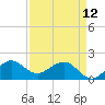 Jupiter Sound South tide chart for Wednesday, April 12, 2023
