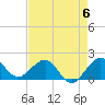 Jupiter Sound South tide chart for Saturday, May 6, 2023
