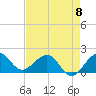 Jupiter Sound South tide chart for Monday, May 8, 2023
