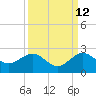 Jupiter Sound South tide chart for Tuesday, September 12, 2023