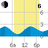 Jupiter Sound South tide chart for Wednesday, September 6, 2023