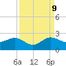 Jupiter Sound South tide chart for Saturday, September 9, 2023