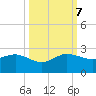 Jupiter Sound South tide chart for Saturday, October 7, 2023
