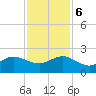 Jupiter Sound South tide chart for Wednesday, December 6, 2023