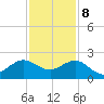 Jupiter Sound South tide chart for Friday, December 8, 2023