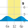 Jupiter Sound South tide chart for Saturday, December 9, 2023