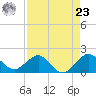 Jupiter Sound South tide chart for Tuesday, April 23, 2024