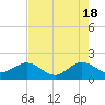 Jupiter Sound South tide chart for Saturday, May 18, 2024