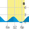 Jupiter Sound South tide chart for Saturday, June 8, 2024