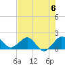 Jupiter Sound South tide chart for Saturday, July 6, 2024