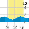 Jupiter Sound South tide chart for Thursday, September 12, 2024