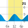 Jupiter Sound South tide chart for Saturday, September 21, 2024