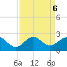 Jupiter Sound South tide chart for Friday, September 6, 2024