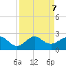 Jupiter Sound South tide chart for Saturday, September 7, 2024