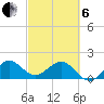 Jupiter Sound South tide chart for Thursday, March 6, 2025