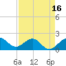 Jupiter Sound South tide chart for Wednesday, April 16, 2025