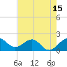 Jupiter Sound South tide chart for Thursday, May 15, 2025