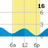 Jupiter Sound South tide chart for Friday, May 16, 2025