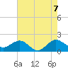 Jupiter Sound South tide chart for Saturday, June 7, 2025
