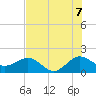 Jupiter Sound South tide chart for Monday, July 7, 2025