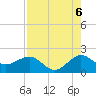Jupiter Sound South tide chart for Wednesday, August 6, 2025