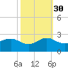 Jupiter Sound South tide chart for Thursday, October 30, 2025