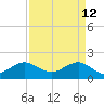 Jupiter Sound South tide chart for Sunday, April 12, 2026