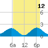 Jupiter Sound South tide chart for Tuesday, May 12, 2026