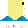 Jupiter tide chart for Thursday, May 6, 2021