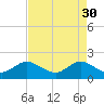Jupiter tide chart for Sunday, April 30, 2023