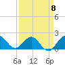 Jupiter tide chart for Saturday, April 8, 2023
