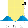 Jupiter tide chart for Monday, May 15, 2023