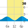 Jupiter tide chart for Tuesday, May 30, 2023