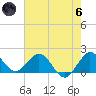 Jupiter tide chart for Thursday, June 6, 2024