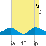 Jupiter tide chart for Saturday, July 5, 2025