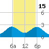 Jupiter tide chart for Saturday, November 15, 2025