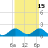 Jupiter tide chart for Sunday, March 15, 2026