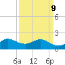 Jupiter tide chart for Thursday, April 9, 2026