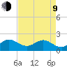 Jupiter tide chart for Saturday, May 9, 2026