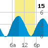 Bald Head Island tide chart for Friday, January 15, 2021